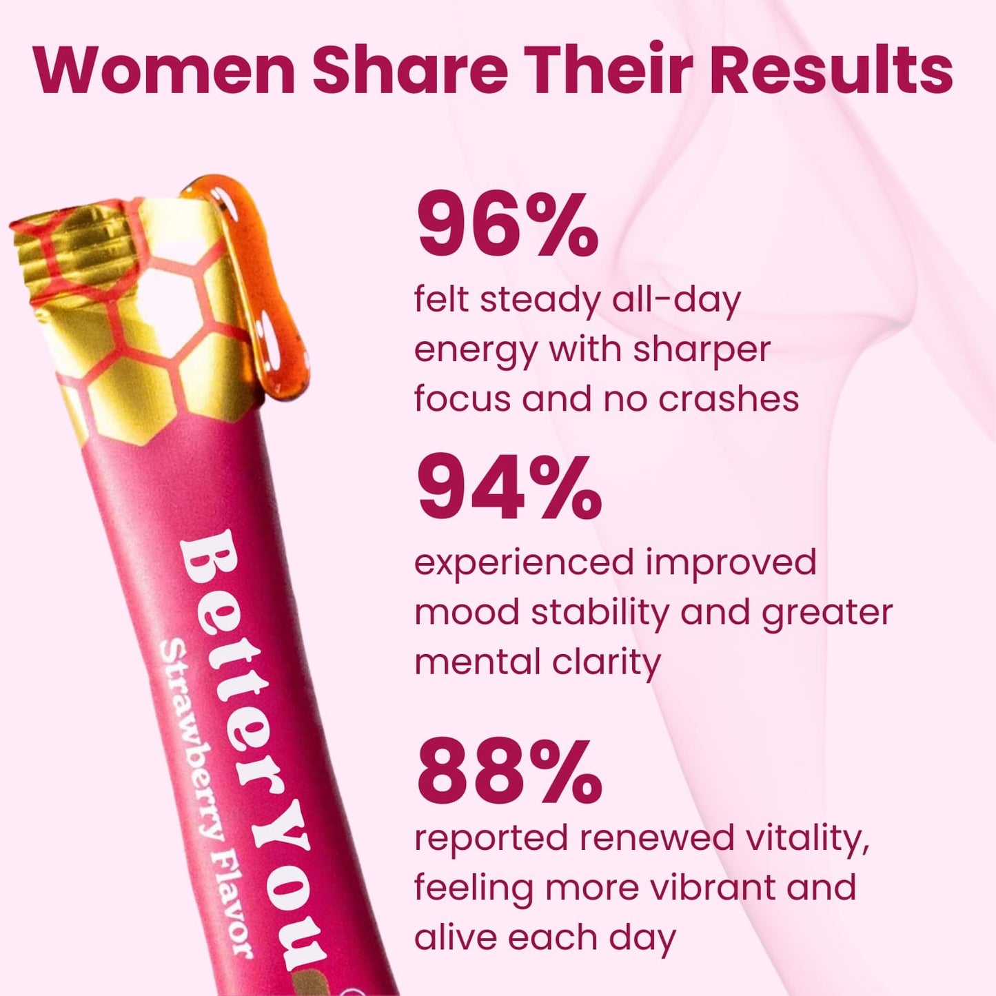BetterYou™ - SHE-Lajit Honey Sticks